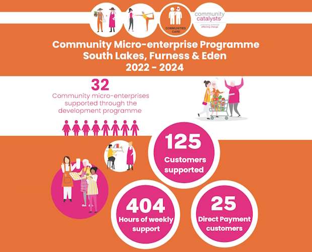 Local Innovation: Community Micro-Enterprises Transforming Rural Care